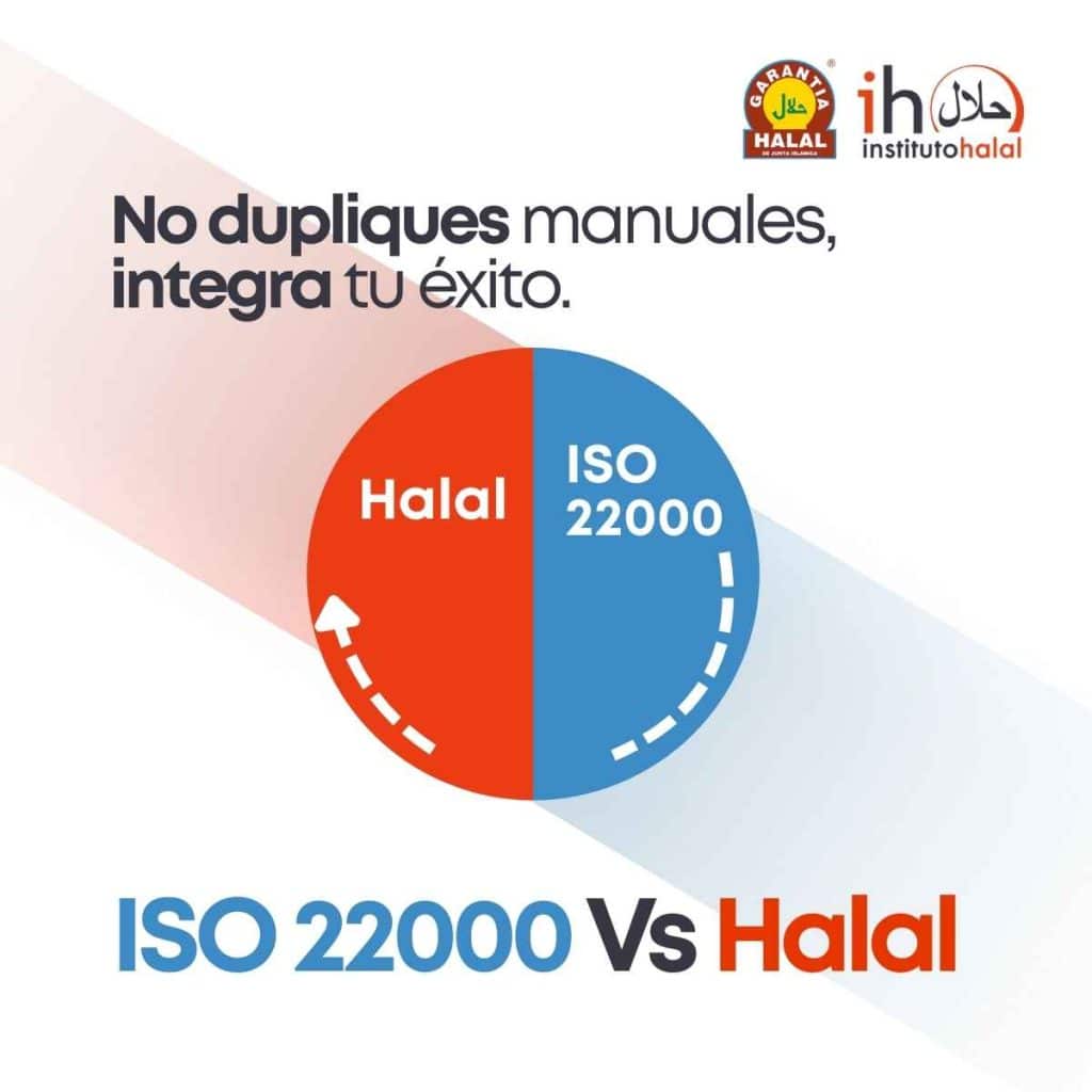 ISO 22000 vs Certificación Halal